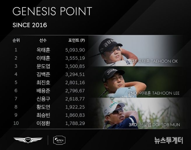 제네시스 포인트