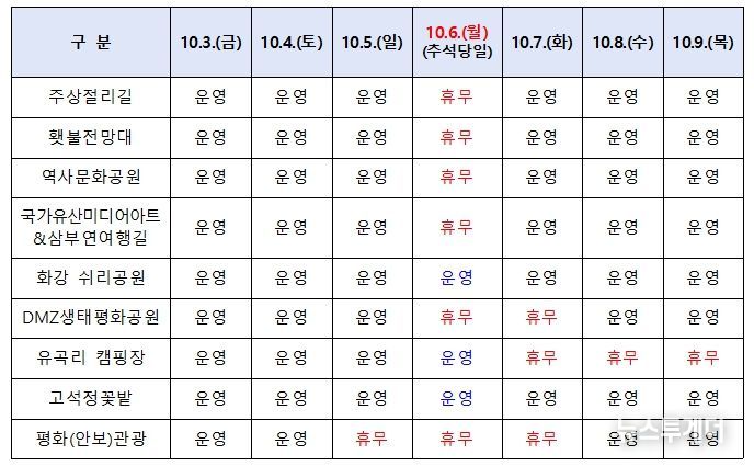 추석연휴 철원군 주요 관광시설 운영 일정