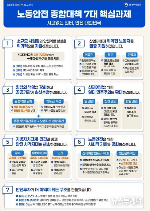 「노동안전 종합대책」 7대 핵심과제