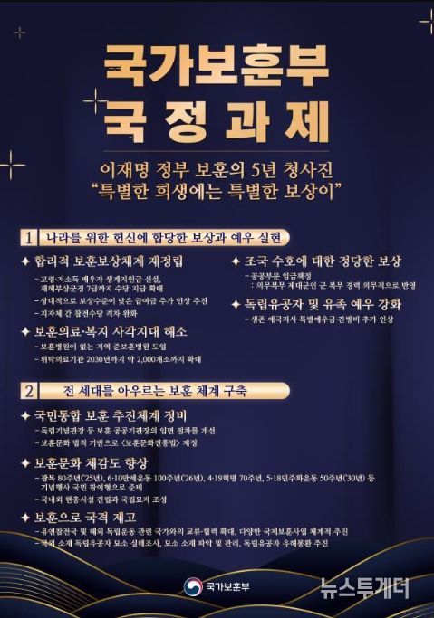 국가보훈부 국정과제 인포그래픽