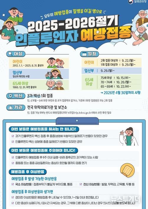 ‘건강을 지키는 따끔함’ 대구시, 인플루엔자 예방접종 순차 실시