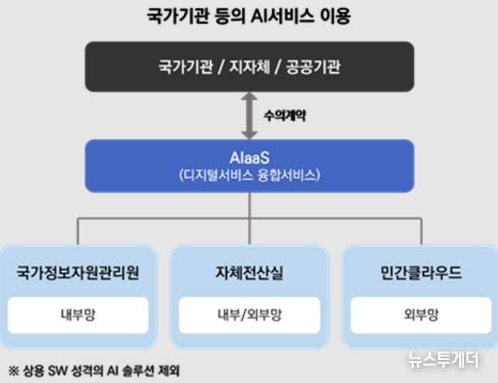 과학기술정보통신부