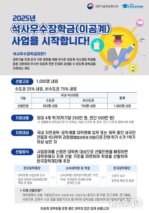 2025년 석사우수장학금(이공계) 안내문