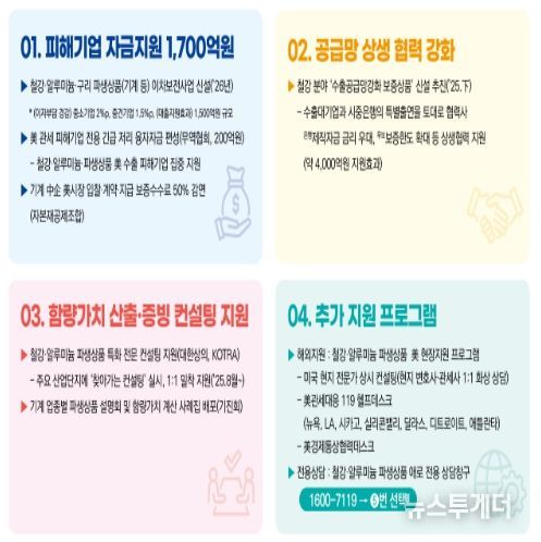 철강 파생상품 특화 지원 프로그램