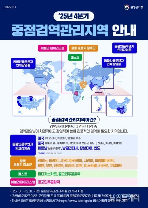2025년 4분기 중점검역관리지역 현황