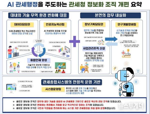 관세청 정보화 조직개편