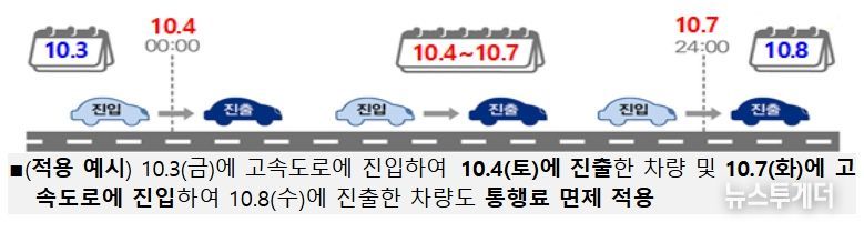 국토교통부