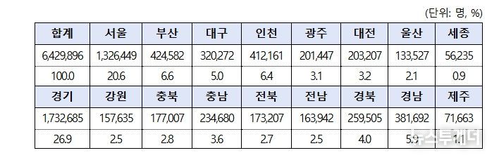 상생페이백 신청 및 디지털 온누리 앱 현황
