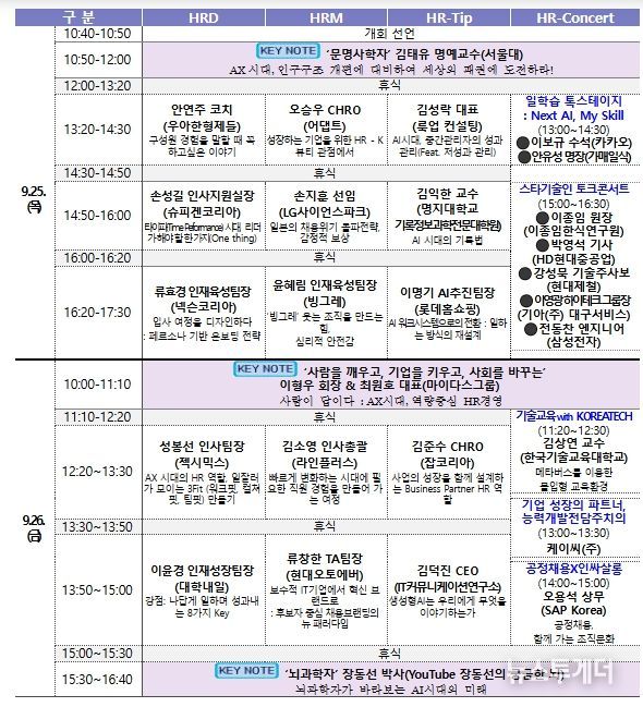 제19회 글로벌인적자원개발 학술대회(콘퍼런스)