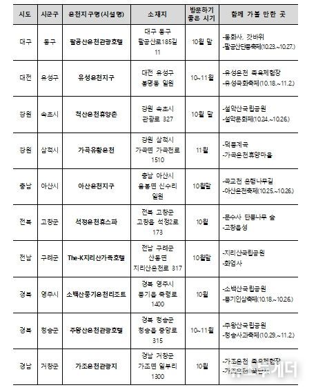 가을철 찾기 좋은 온천 10선 목록