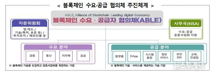 과학기술정보통신부