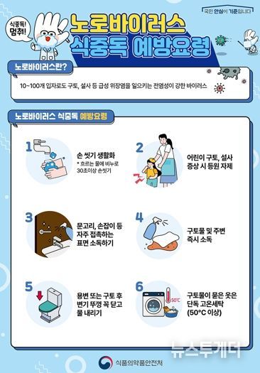 “가을철 어린이집 식중독 제로!”대구시, 집단급식소 집중 점검 실시