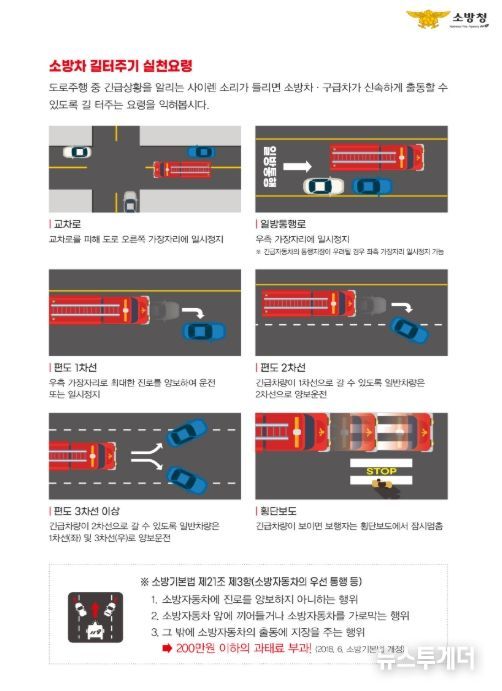 소방자동차 길터주기 실천요령
