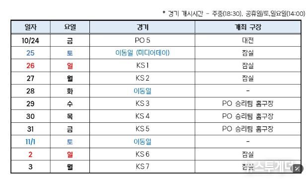 2025 신한 SOL 뱅크 KBO 포스트시즌 일정표