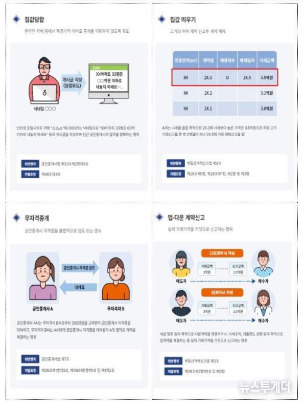 부동산 거래질서교란행위 위반 유형