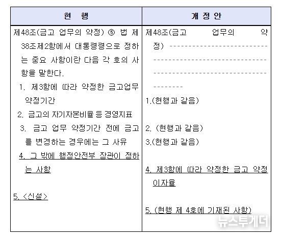 「지방회계법 시행령」 일부개정령안