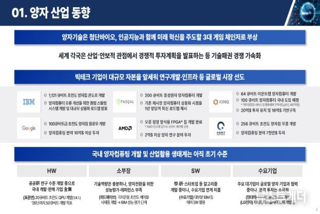 양자 산업화 프로젝트 추진(안)