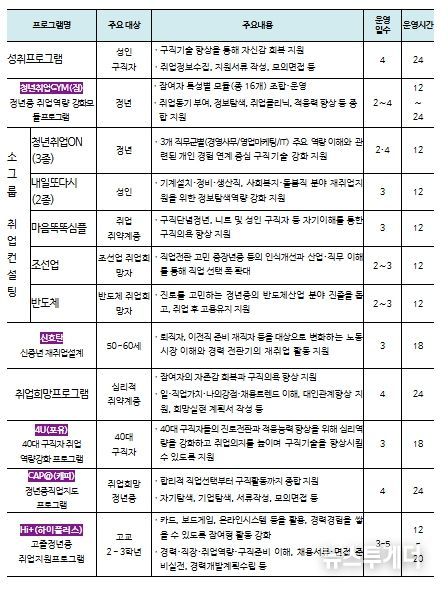 집단상담 프로그램 종류 및 내용