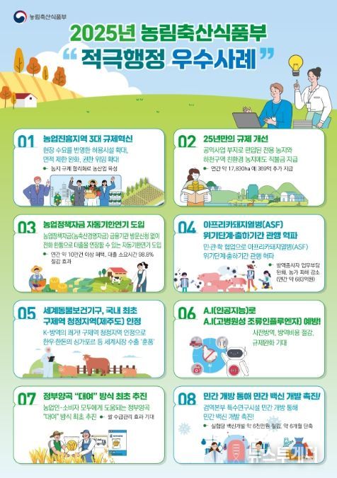 적극행정 우수사례 인포그래픽