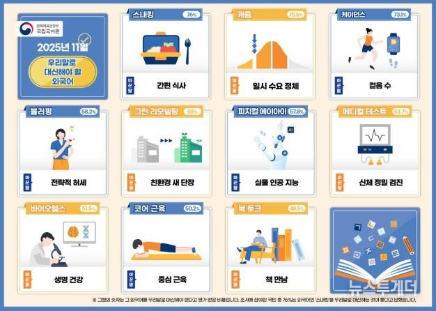 '쉬운 우리말로 바꾸어 사용해야 할 외국어' 안내문
