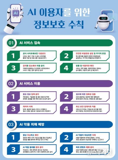 이용자 대상 AI 보안 수칙(인포그래픽)