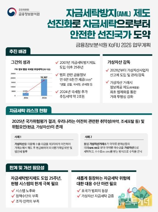2026년 자금세탁방지 주요 업무 수행계획