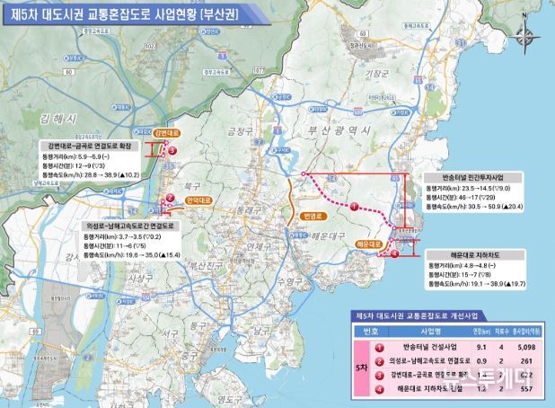 제5차 대도시권 교통혼잡도로 사업현황(부산권)