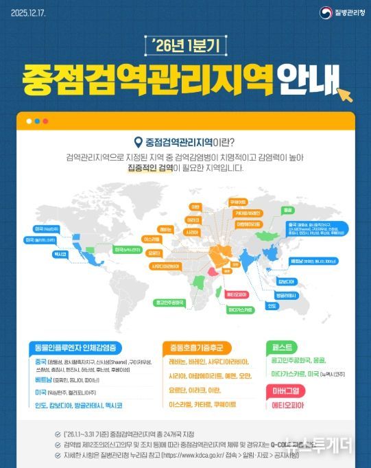 2026년 1분기 중점검역관리지역 안내
