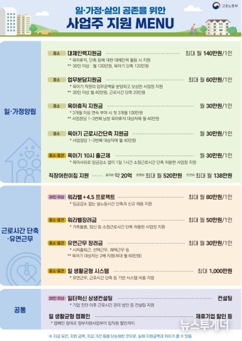 일・생활균형 주요 사업주 지원제도