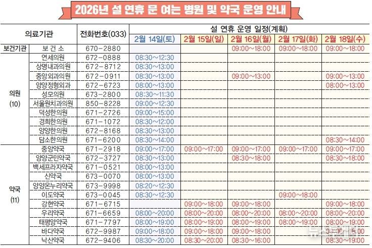설 연휴 문여는 병원 및 약국