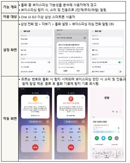 삼성전자 ‘전화’ 앱 - 보이스피싱 의심 전화 알림