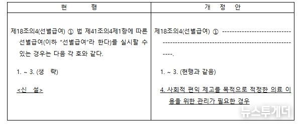 국민건강보험법 시행령 주요 개정 사항