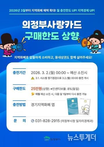 의정부시, 3월부터 의정부사랑카드 월 구매 한도 상향