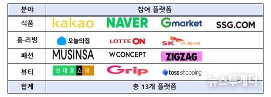 분야별 플랫폼사 현황