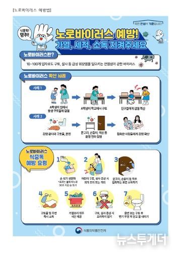 고양시 일산서구, 신학기 맞이 학교·유치원 집단급식소 위생점검 실시