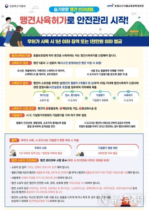 맹견사육허가제 안내 포스터