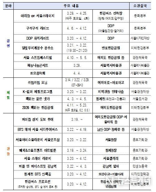 서울시 문화·관광 프로그램 운영계획