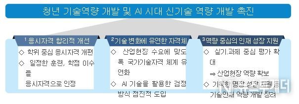 국가기술자격 개편방안 주요 내용